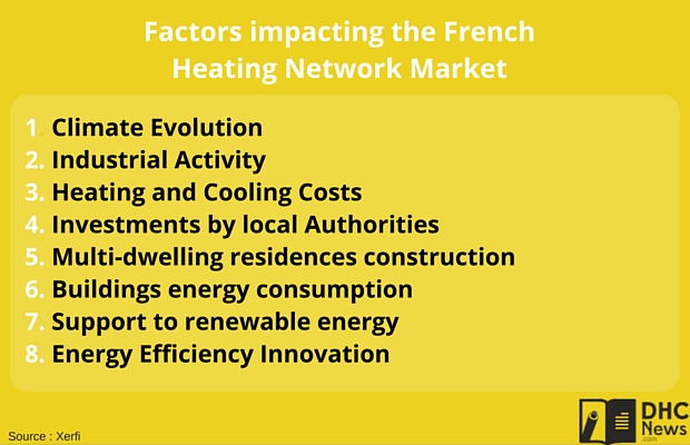 district-heating-factors