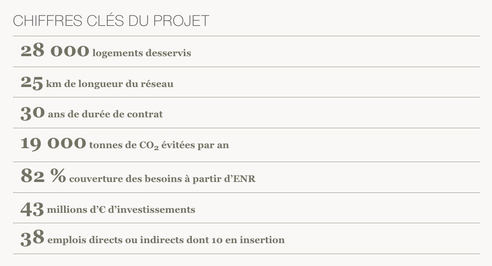 bordeaux-dhc-in-figures